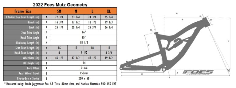 Foes Mutz 2023 Geometry